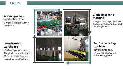 China Jiangyin Shunhao New Material Technology Co.,Ltd company profile